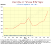 Evolución de la población 1900-2011